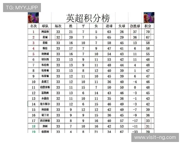 英超最新积分榜揭晓 各队排名变化与争冠形势分析